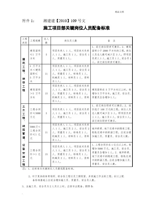 人员配备要求