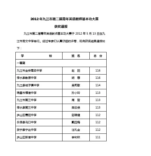 2012年九江市第二届青年英语教师基本功大赛 获奖通报
