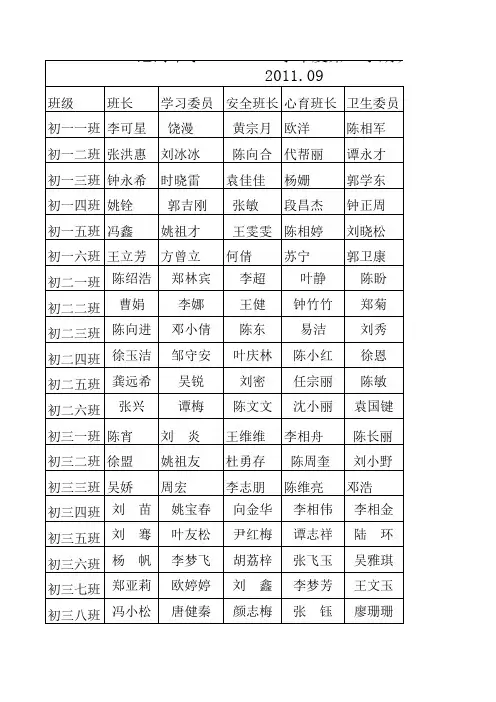 班干部一览表