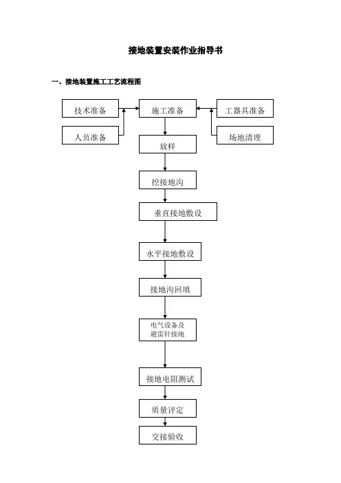 接地装置安装作业指导书