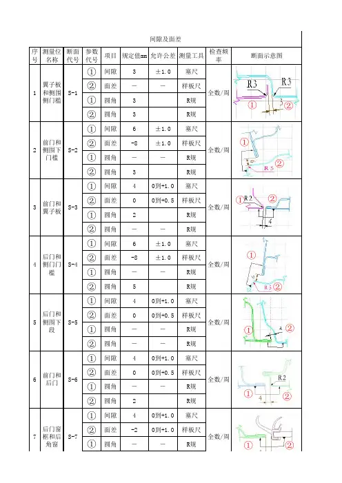 MPV间隙表