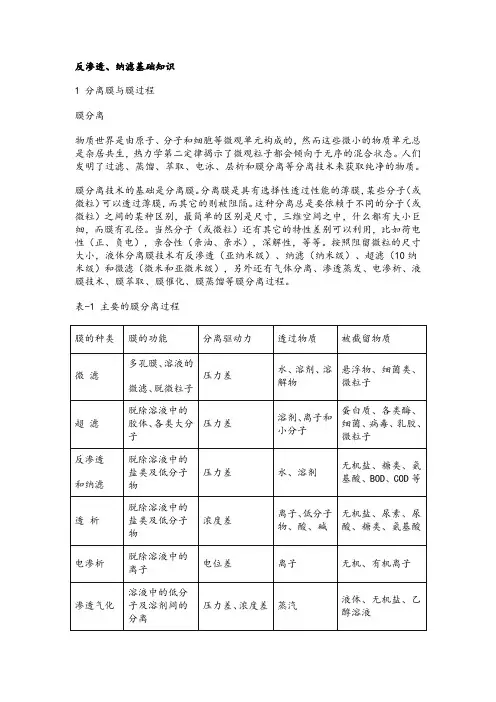 进口反渗透、纳滤的基础知识