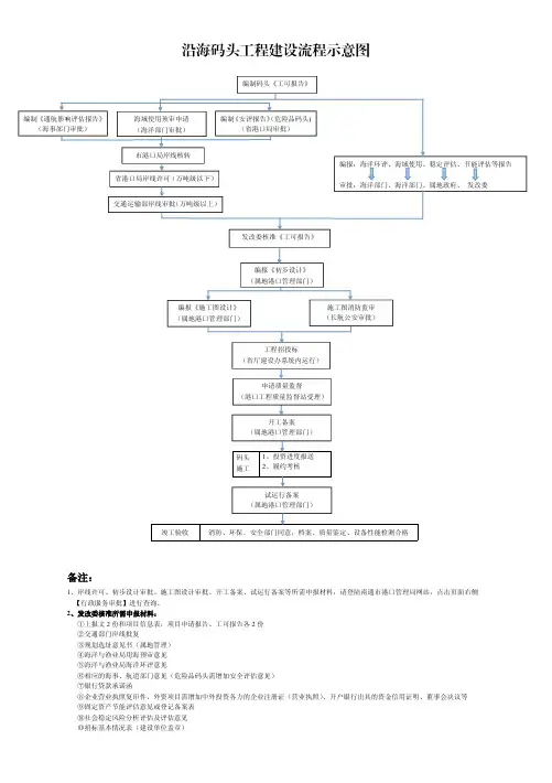 沿海码头工程建设流程示意图