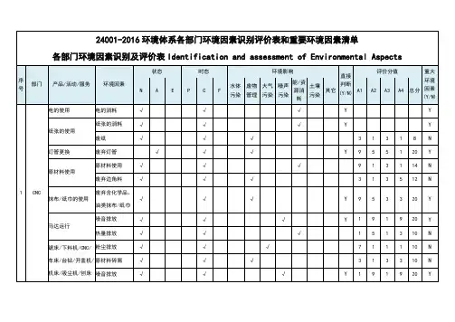 24001-2016环境体系各部门环境因素识别评价表和重要环境因素清单