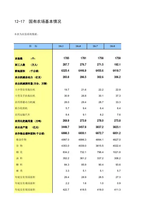 12-17 国有农场基本情况