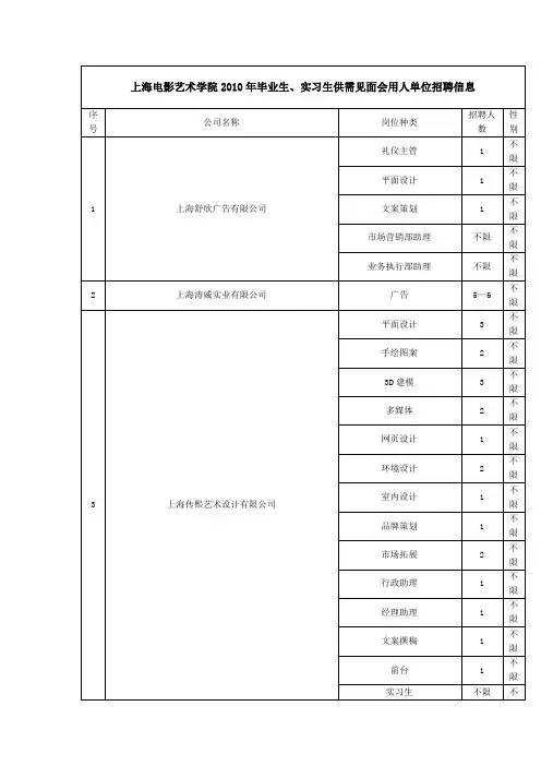 上海电影艺术学院XXXX年毕业生、实习生供需见面会用人单位招