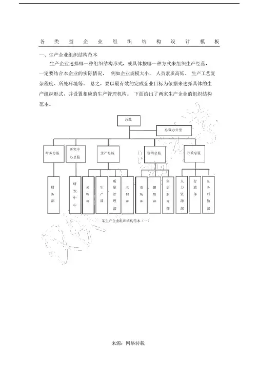 (完整word版)企业组织结构图模板.doc