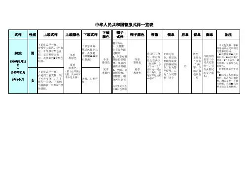 中华人民共和国警服式样一览表