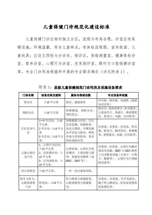 儿童保健门诊规范化建设标准