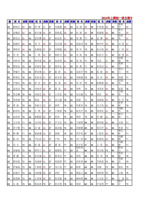 2014年上期初一语文期中考试成绩(4月29日)