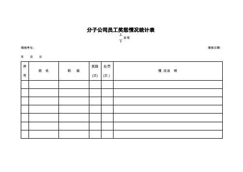 绿城房地产集团有限公司人力资源体系表格档