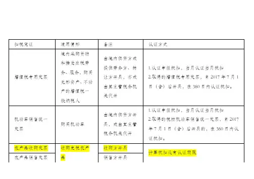 进项税抵扣汇总表