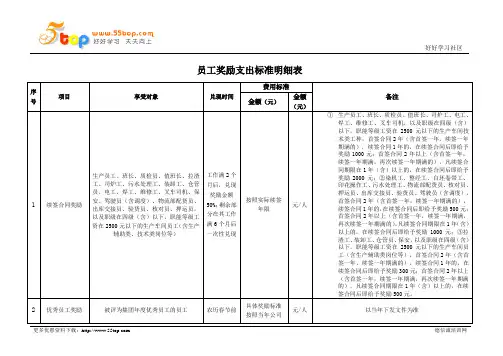 员工奖励支出标准明细表