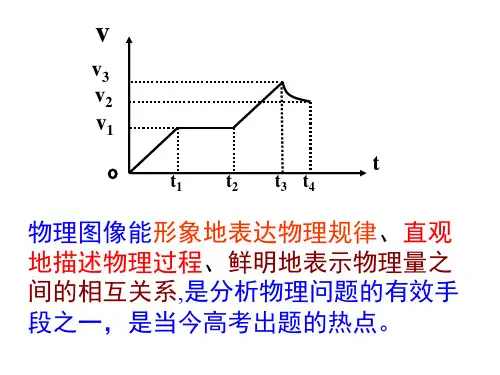 高中物理专题复习--物理图像(46张)