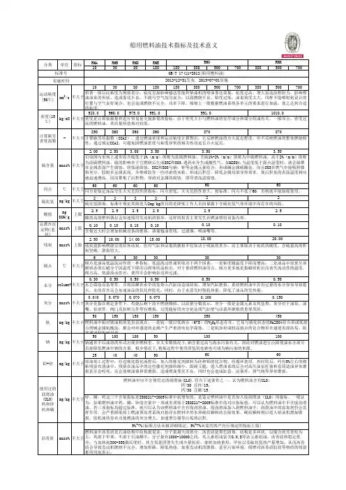燃料油技术指标及其意义