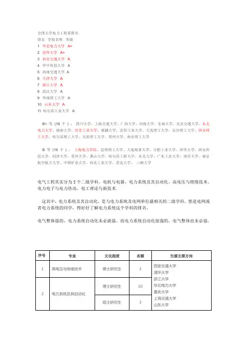 电力大学排名
