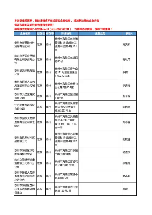 2020新版江苏省泰州医疗器械工商企业公司名录名单黄页联系方式大全947家