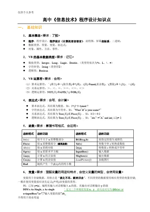 高中信息技术程序设计知识点