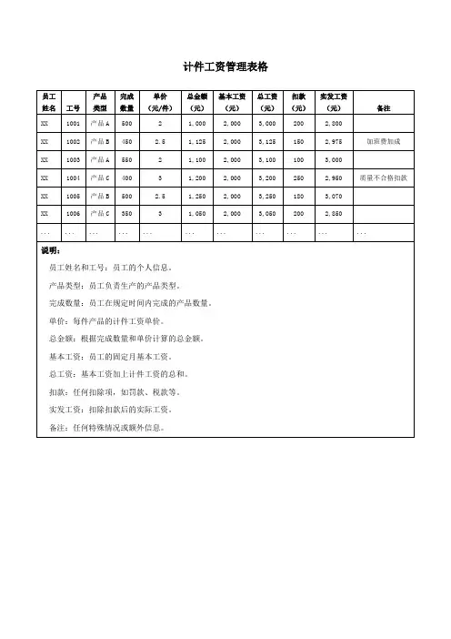 计件工资管理表格