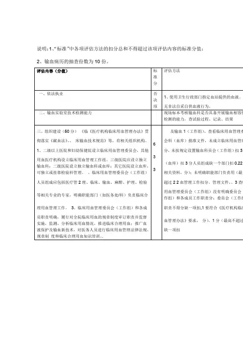 临床用血督导检查标准汇总