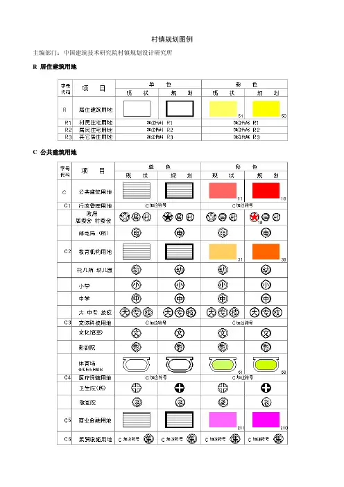 村镇规划图例大全