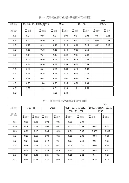 模具间隙