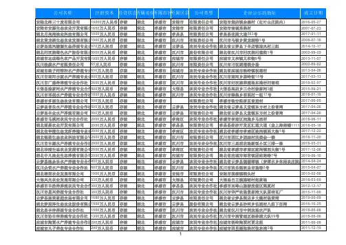 2019年湖北孝感渔业水产养殖公司名录2210家