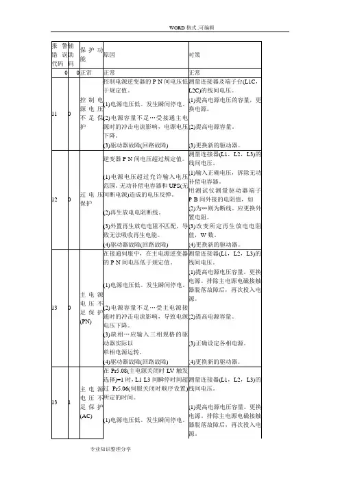 松下伺服发生故障报警代码一览和对策