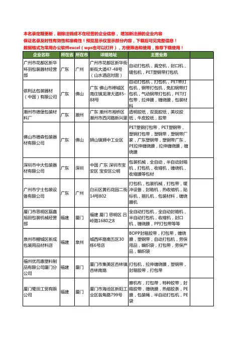 新版全国缠绕膜打包机工商企业公司商家名录名单联系方式大全120家