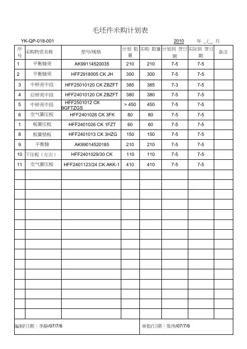 1-原材料采购计划表