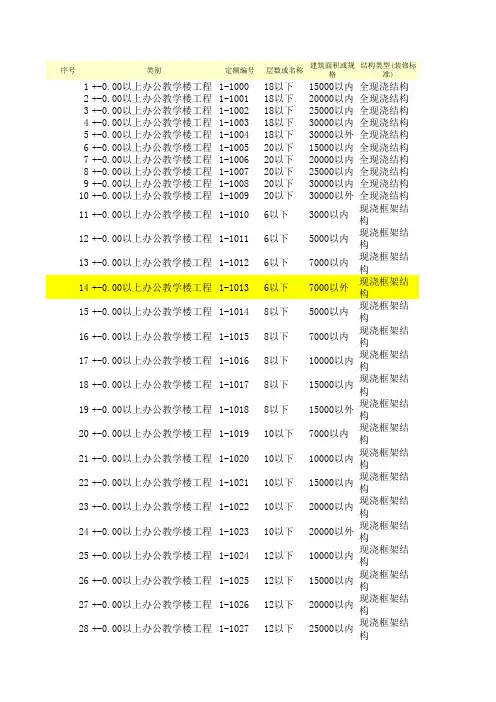 《全国统一建筑安装工程工期定额》(2000)