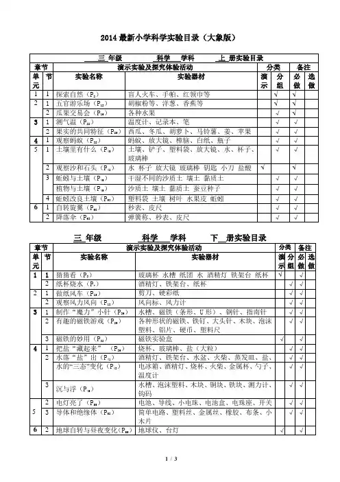 2014年大象版小学科学实验目录最新汇总