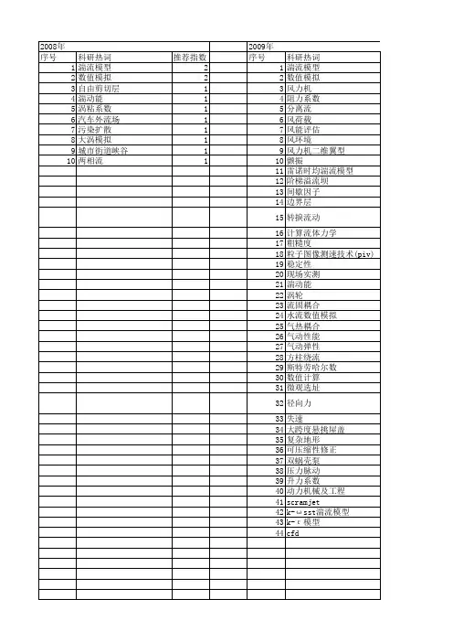 【国家自然科学基金】_sst k-ω模型_期刊发文热词逐年推荐_20140801