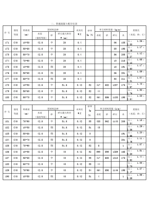普通混凝土配合比表C40