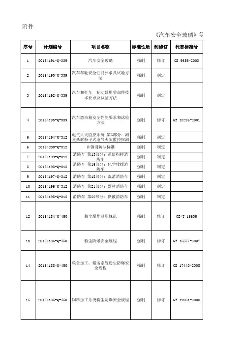 《汽车安全玻璃》等20项国家标准计划项目汇总表