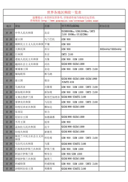 世界各地区频段一览表