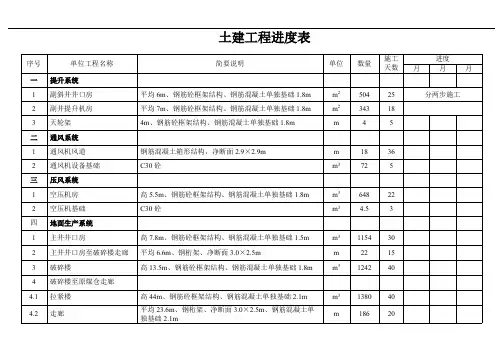 采煤工作面衔接基础进度表