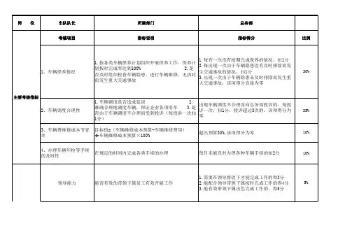 车队队长绩效考核方案