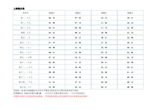 上海潮水表