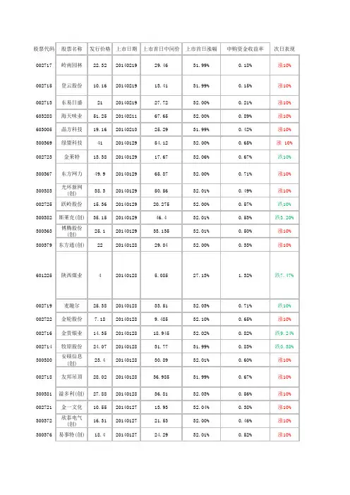 2014新股发行情况统计