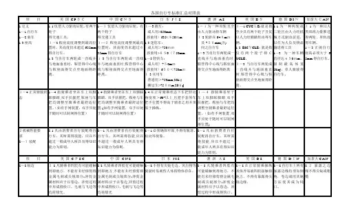 各国自行车标准汇总对照表