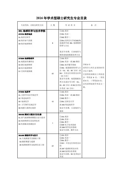 中国石油大学华东2016年学术型硕士研究生专业目录全解