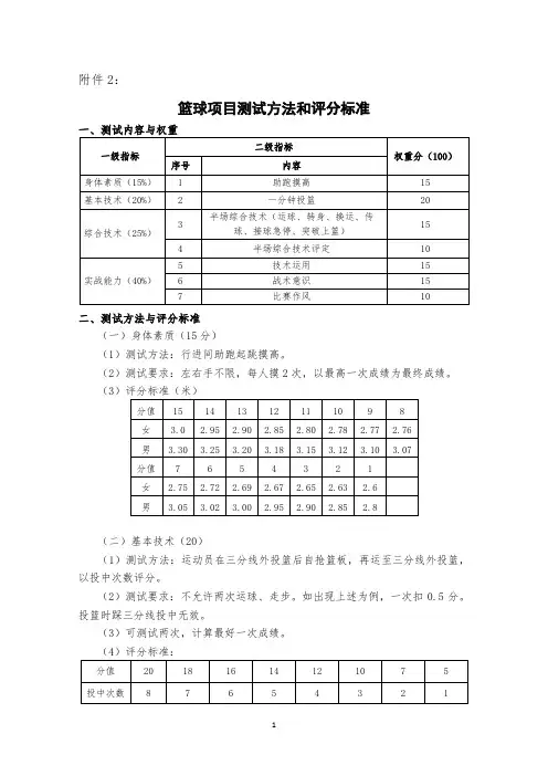 篮球项目测试方法和评分标准