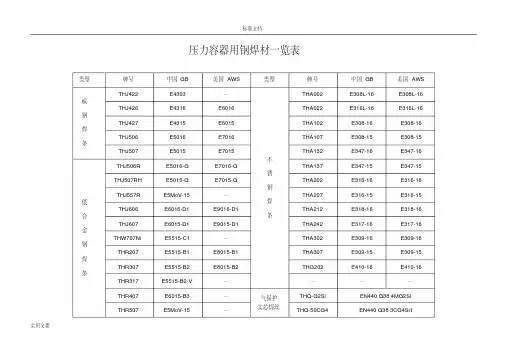 常见焊条焊丝型号牌号对照一览表