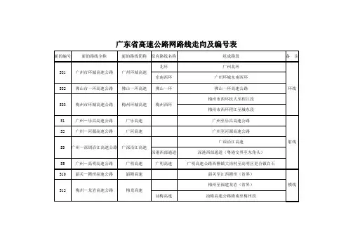 广东省高速公路网路线走向及编号表.