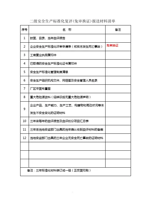 标准化复评(免审换证)报送材料清单(浙江省嘉兴市)