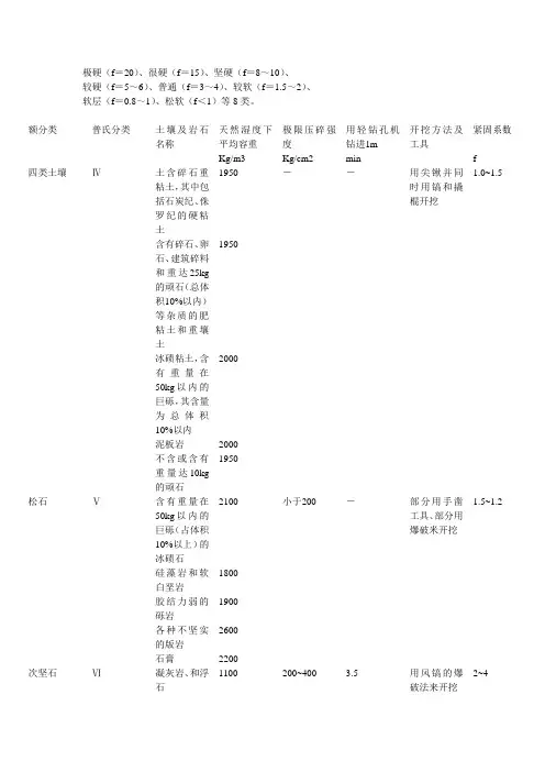 普氏岩石硬度系数知识