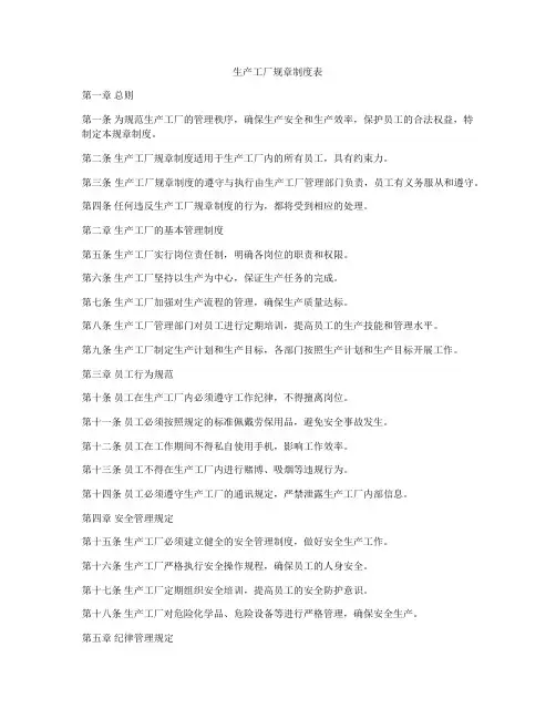 生产工厂规章制度表