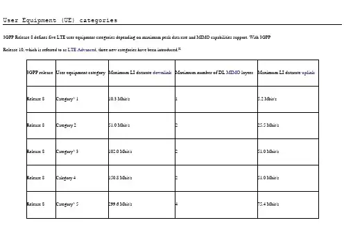 LTE频段划分及地区频段规划表