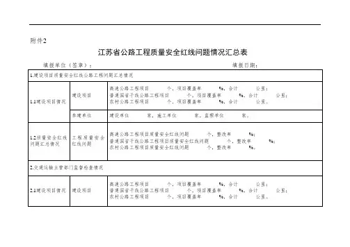 质量安全红线问题工作台账
